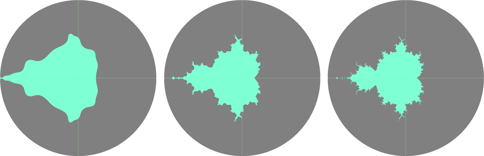 Mandelbrot Set with differing upper limits